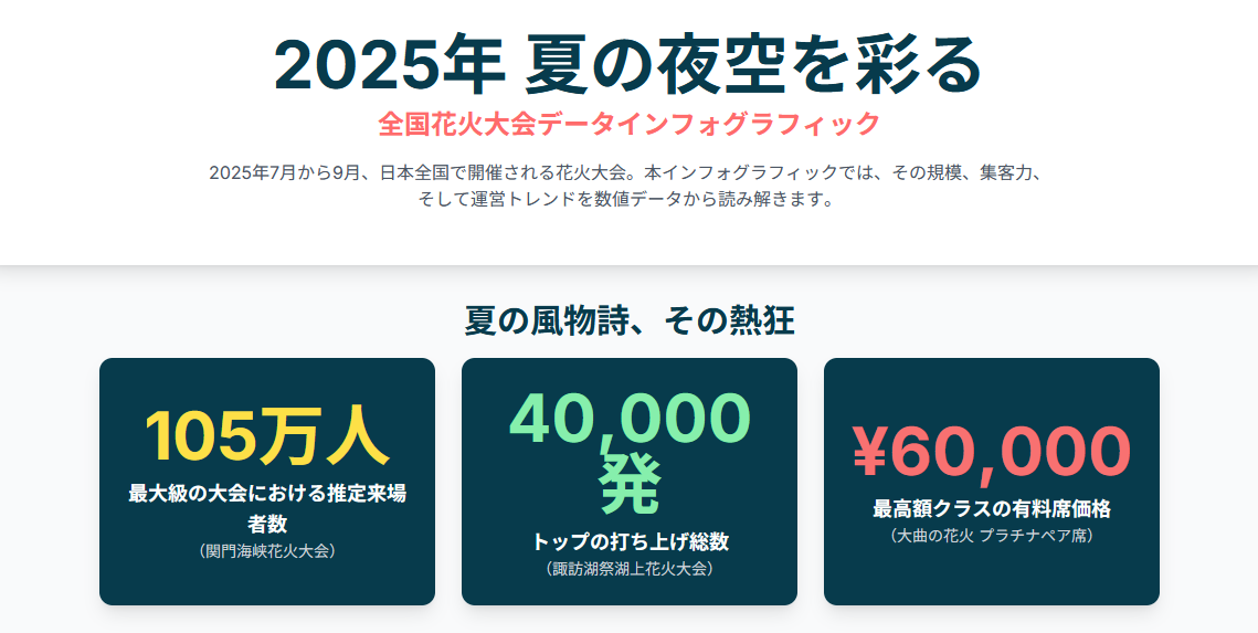 2025年　夏の夜空を彩るのサムネイル