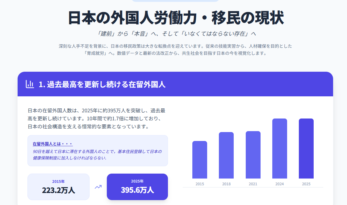 日本の外国人労働力・移民の現状のサムネイル