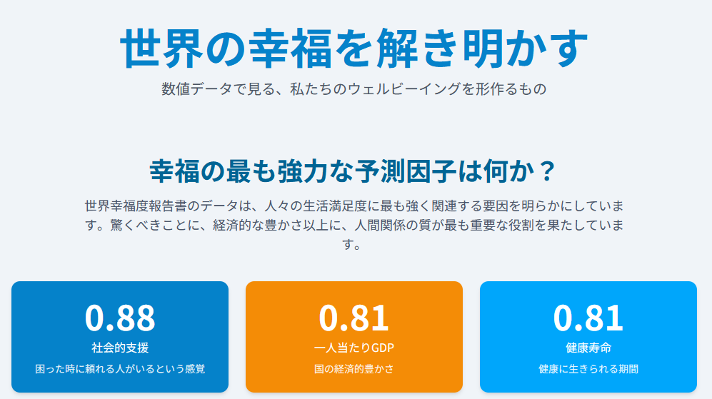 世界の幸福を解き明かすのサムネイル