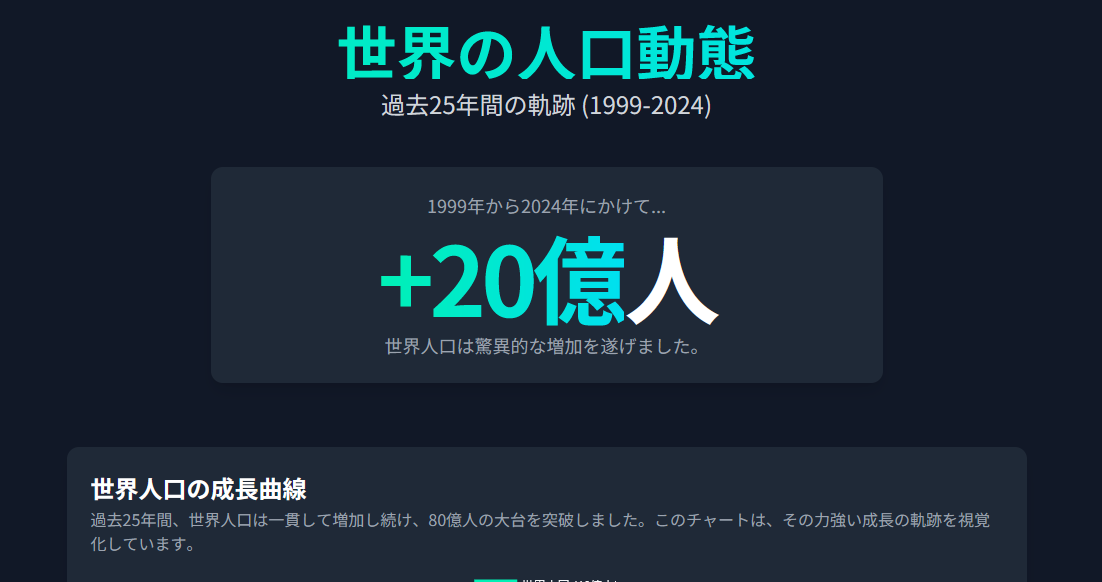 世界の人口動態のサムネイル